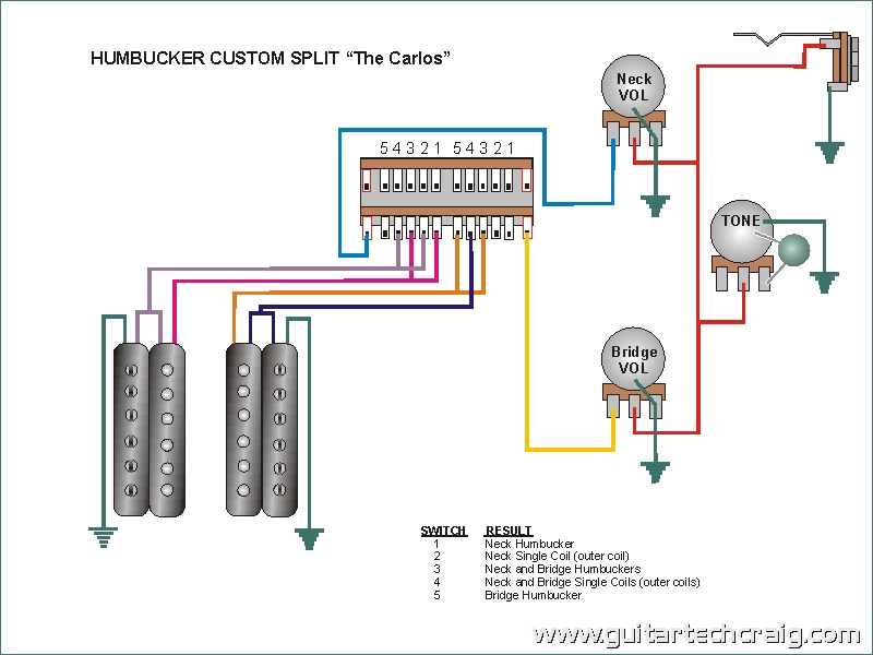 Fender® Forums • View topic - 5 Way Super Switch Question